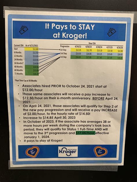 Kroger tuition assistance.  Learn more about pursuing careers at Kroger.  D...