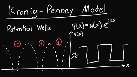 Similar for Kronig-Penney model but new periodicity requirements: Kronig-Penney model allowed energy levels, Chp. 03: Graphical solution for number and values of energy levels E1, E2,…in eV. a = width of well, b = width of barrier, a + b = Block periodicity aBl Kronig-Penney model allowed energy levels, Chp. 03: Graphical solution for number and …. 