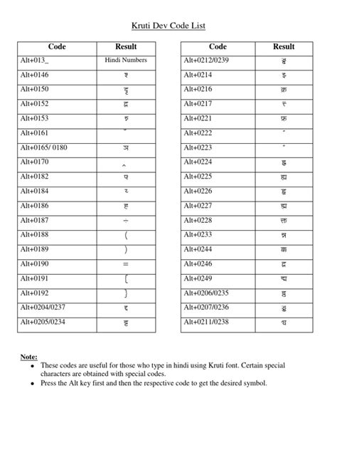 Kruti Code PDF Text Encodings - Scribd