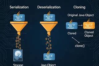 Kryo java.  Java binary serialization and cloning: fast, efficient, autom...
