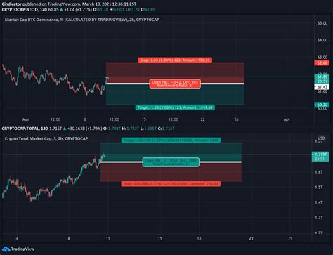 Krypton price today, KR to USD live, marketcap and chart CoinMarketC…