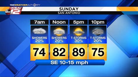 San Antonio's Leading Local News Weather, Traffic, Sports and more San Antonio, Texas. . Ksatweather