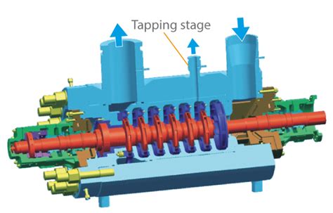 Ksb make multistage boiler feed pumps manual. - Historia del descubrimiento y conquista de américa.
