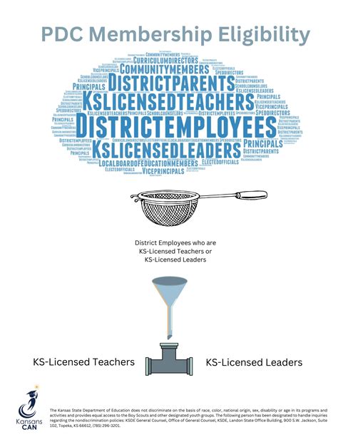 Ksde teacher licensure. Things To Know About Ksde teacher licensure. 