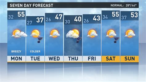 Ksdk weather 10 day. The first freeze of the season is expected to happen on Halloween night. The temperatures on Tuesday will be in the 40's around 5 p.m. and then drop to the 30s around 8 p.m. 
