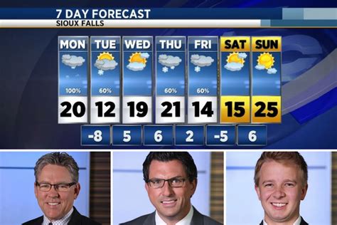 Ksfy tv weather. Be prepared with the most accurate 10-day forecast for Aberdeen, SD with highs, lows, chance of precipitation from The Weather Channel and Weather.com 