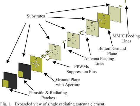Ku band phased array antenna. .  ...