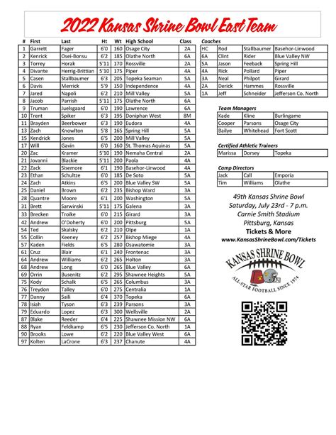2024 Baseball Roster. Go To Coaching Staff. Print; Download. Stat Crew Roster (TRX). Roster Layout: Go; Choose A Season: 2024 Baseball Roster, 2023 Baseball .... 