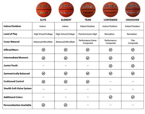2022-2023: Kansas Jayhawks roster and stats. Quick access to players bio, career stats and team records.