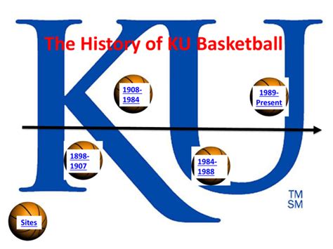About logos Kansas Men's Basketball Leaders