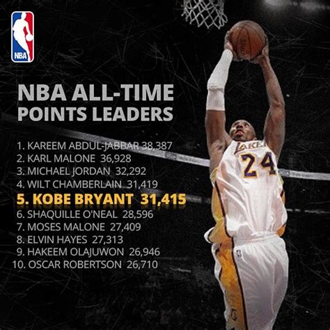 Ku basketball scoring leaders. Things To Know About Ku basketball scoring leaders. 