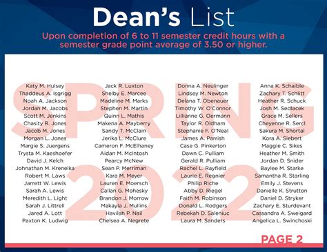Undergraduates who meet high academic standards are included in a Dean's List issued each semester. To be eligible for the Dean's List, a student must maintain a grade point average of 3.5 or better and have 12 hours calculated (B is equivalent to 3.0; A to 4.0).. 