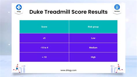 Ku duke score. If you’re thinking about applying for a student loan, a new home, or a new car, checking your credit is a great first step. There are a few easy ways to check your own credit score online. The best part is that many of these options are fre... 