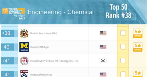 Ku engineering ranking. Things To Know About Ku engineering ranking. 