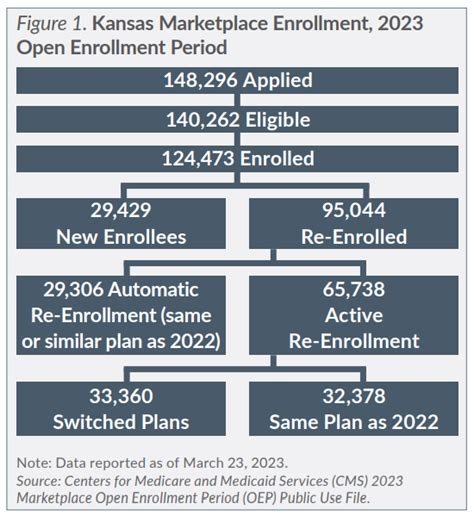 Ku enrollment 2023. Open Enrollment: The period of time when you may review, and enroll or waive benefits available to you . through the State Employee Health Plan (SEHP). Typically, the Open Enrollment Period is in . October each year. Out of Pocket . Maximum (OOP): The most an employee could pay during the Plan Year for his/her share of the costs for 