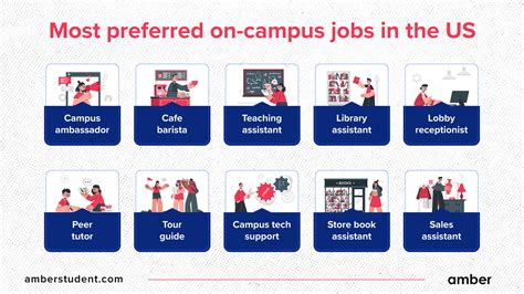 Ku on campus jobs. Things To Know About Ku on campus jobs. 