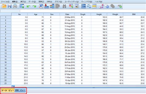 Typical use of SPSS for statistical analysis 1 You ha