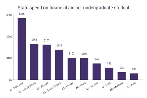 You have a network of support to help you succeed in repaying your federal student loans. Find out how Federal Student Aid (FSA) partners with loan servicers to be here when you need help. Support you can trust. You can visit StudentAid.gov to see a list of our trusted federal student loan servicers.. 