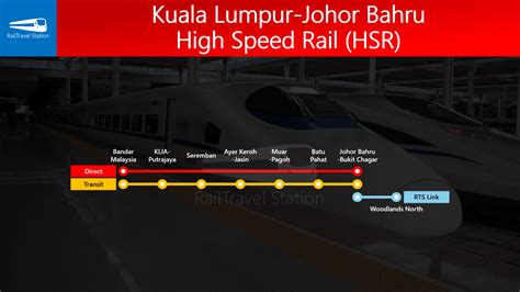 Kuala Lumpur-Johor Bahru High Speed Rail (HSR)