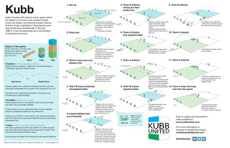 Kubb Game with Rules & Tutorial - Homeschool Companion