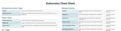 Kubectl Cheat Sheet Logit.io
