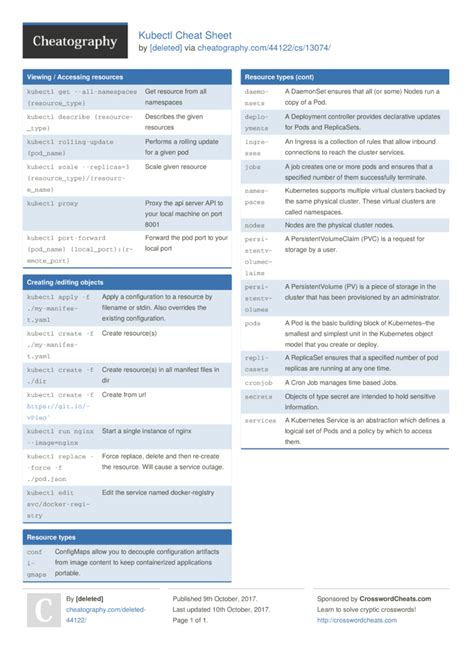 Kubectl Cheat Sheet by [deleted] Download free from Cheatography