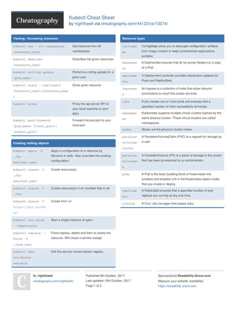 Kubectl Cheat Sheet by nighthawk Download free from Cheatography