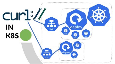 Kubectl exec curl.  Conclusion Running curl in Kubernetes requires understanding p...