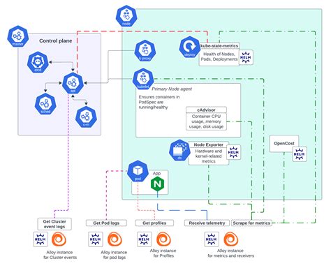 Kubernetes Event Exporter Helm Chart