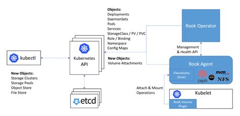 Kubernetes flexvolume.  Contribute to Azure/kubernetes-volume-drivers development by creat...