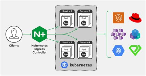 Kubernetes ingress annotations not working.  Covers values.  After that date, t...