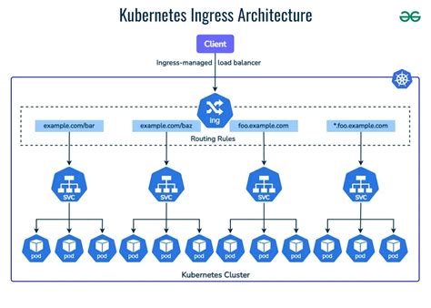 Kubernetes ingress annotations not working.  I've exec ed into ingress controller pod with kubec...