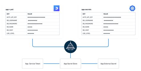 Kubernetes multiline secret.  In this tutorial, we&rsquo;ll learn how to update a Kub...