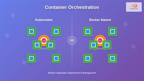 Kubernetes on docker.  Learn image creation, orchestration, security, monitoring, ...