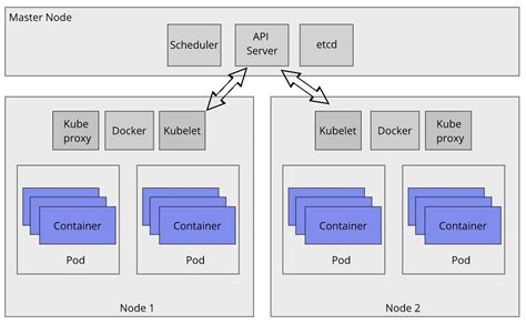 Kubernetes pod operator example.  Configure Pods to use a Kubernetes service account...
