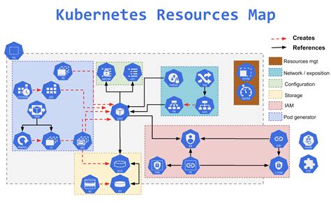 Kubernetes resources. Nov 30, 2018 ... Kubernetes API Resources: Which Group and Version to Use? ... Kubernetes uses declarative API which makes the system more robust. But, this means ... 