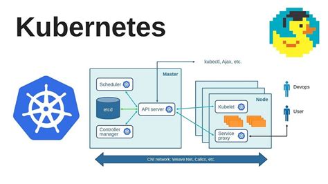 Kubernetes tutorial. Sep 1, 2015 · Module 4 • 1 hour to complete. The third section of this course explores the components of a Kubernetes cluster and how they work together. Learners deploy a Kubernetes cluster by using Google Kubernetes Engine, deploy Pods to a GKE cluster, and view and manage different Kubernetes objects. What's included. 