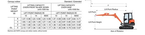 Kubota KX033-4 Specs, Weight, Oil Capacity, and Review