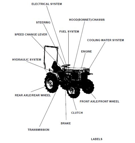 Kubota b5100dt tractor illustrated master parts list manual. - An australian herbal a practical guide to growing and using herbs in temperate australia and new zealand.