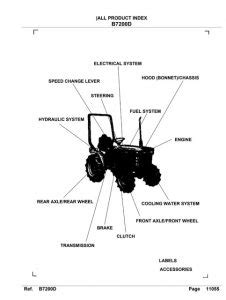 Kubota b7200d traktor illustriert master teile liste manuelle download. - Hvorfor er denne nat anderledes end alle andre nætter.