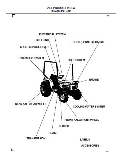 Kubota b8200hst dp tractor illustrated master parts list manual. - História do município de santa maria, 1797-1933.