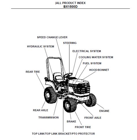 Kubota bx1500d tractor illustrated master parts list manual. - Historia de la rusia soviética, 1917-1957.