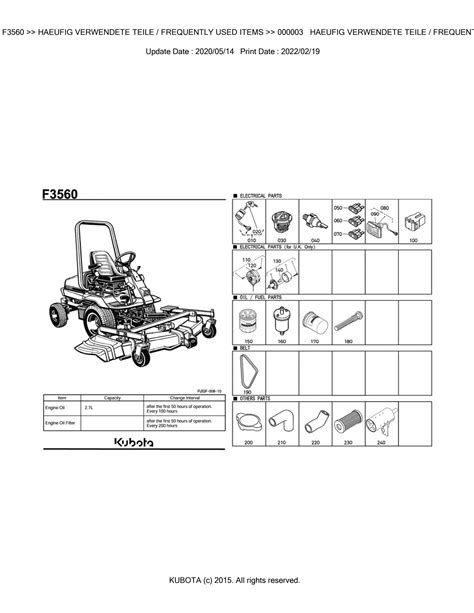 Kubota front deck mower f3560 manual. - Physical geology study guide final exam answers.