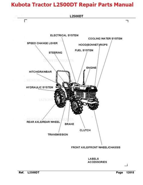 Kubota l2500dt traktor illustrierte master teile liste handbuch. - Nissan xtrail t30 manual de taller.
