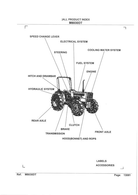 Kubota tractor m8030dt manuale delle parti elenco delle parti illustrato. - Corrigindo o passado, construindo o futuro.