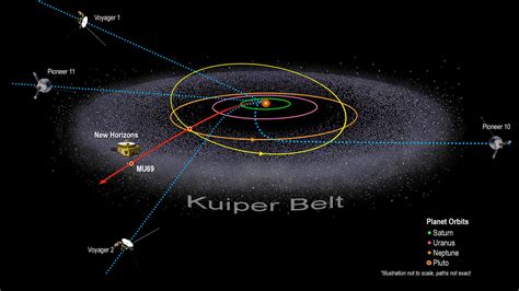 Kuiper Belt Drawing