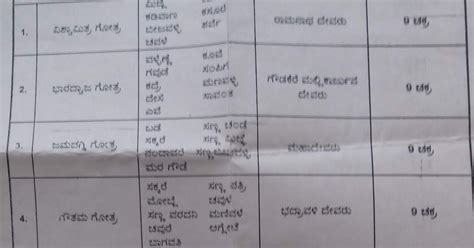 Kuladevata list in andhra pradesh. .  <a href=https://ballards.5stardesigners.net/ass...