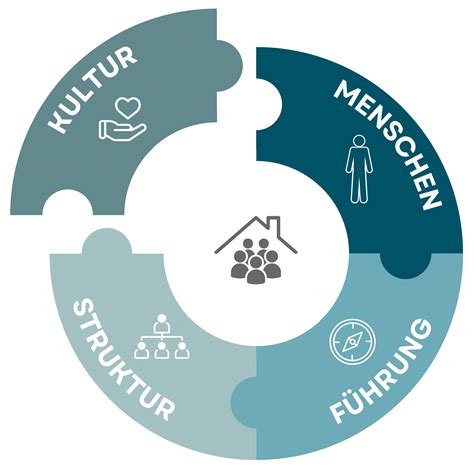 Kultur Halı ve Koltuk Yıkama