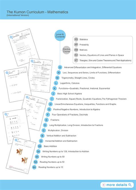Kumon Level D Math Worksheets. Math curriculum levels level details