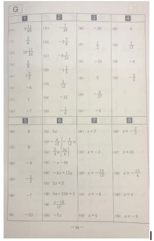 Kumon g answer book. Designed specifically for students studying Kumon’s D level material, this answer book is an invaluable resource for those seeking to excel in their math studies. The Kumon D Answer Book provides step-by-step solutions and explanations for every exercise in the D level workbook. Whether you’re facing difficulties with long division ... 